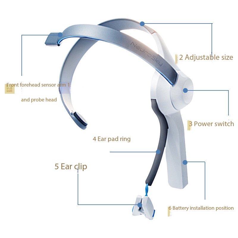 Bandeau connecté Brainwave : J - Meditation Headband Eeg avis et prix